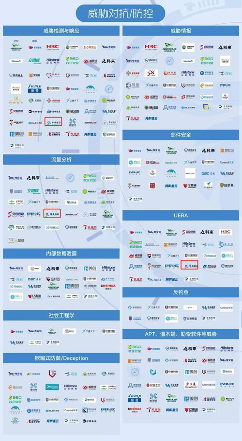 華清信安 榮登2021嘶吼網絡安全產業鏈圖譜，彰顯北京企業網絡技術服務實力