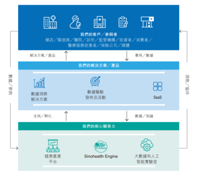 大數據醫療角逐賽，中康科技赴港上市能否“C位出道”？