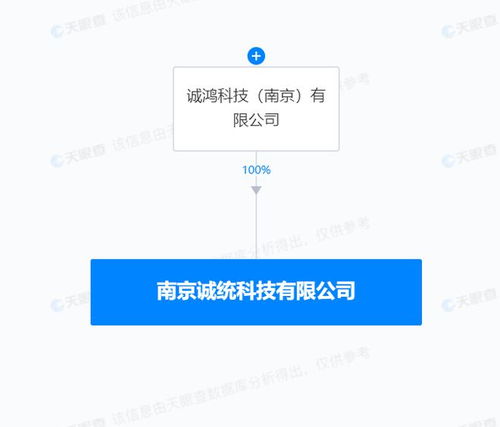 誠邁科技成立科技新公司，布局AI業務拓展科技推廣與應用服務新藍圖