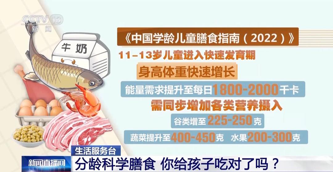 我國學齡兒童超重肥胖率達19%，你給孩子吃對了嗎？